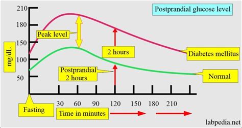 blood sugar drop after glucose tolerance test|glucose tolerance 2 hour test.